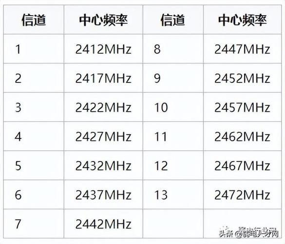 宽带频率如何修改?