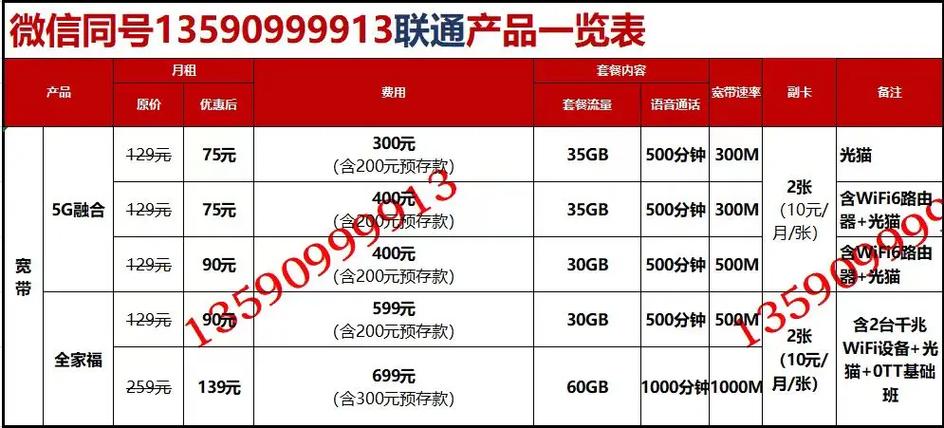 联通卡国内套餐有哪些?