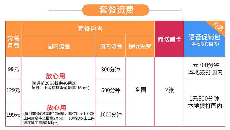 联通卡英国套餐有哪些?