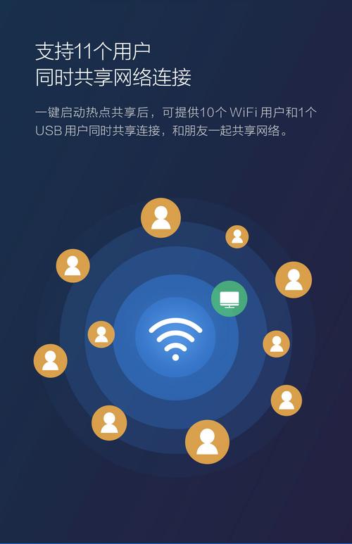 小米随身wifi怎么设置