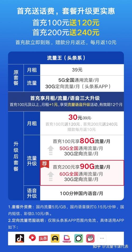 王卡哪个套餐最实惠?