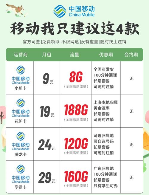 低月租套餐卡哪个好?