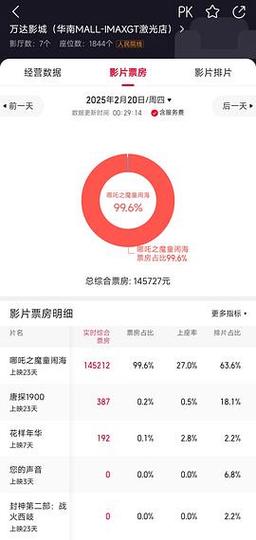 一个手机看电影多少流量?