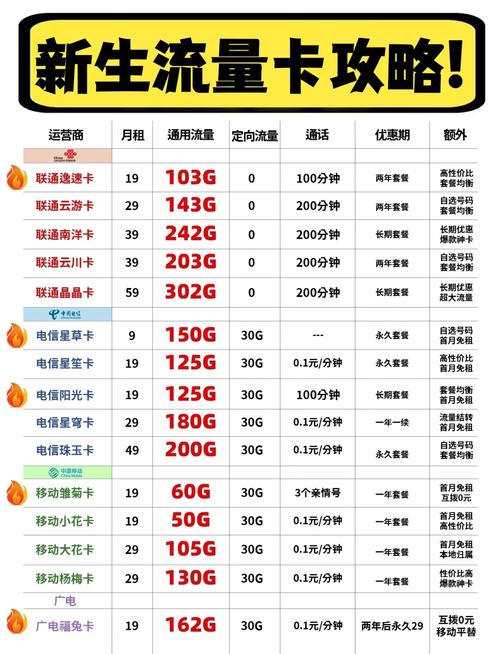 低月租套餐卡哪个好?