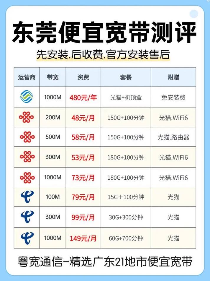 移动卡50块套餐怎么样?
