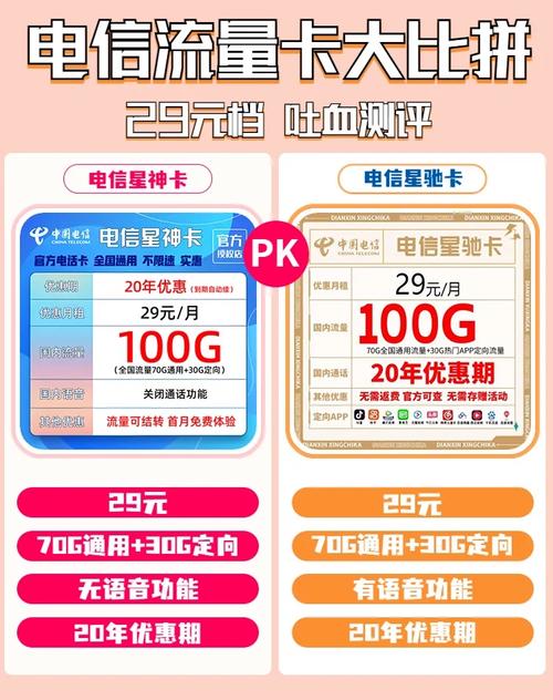电信云悟卡套餐值得办理吗？