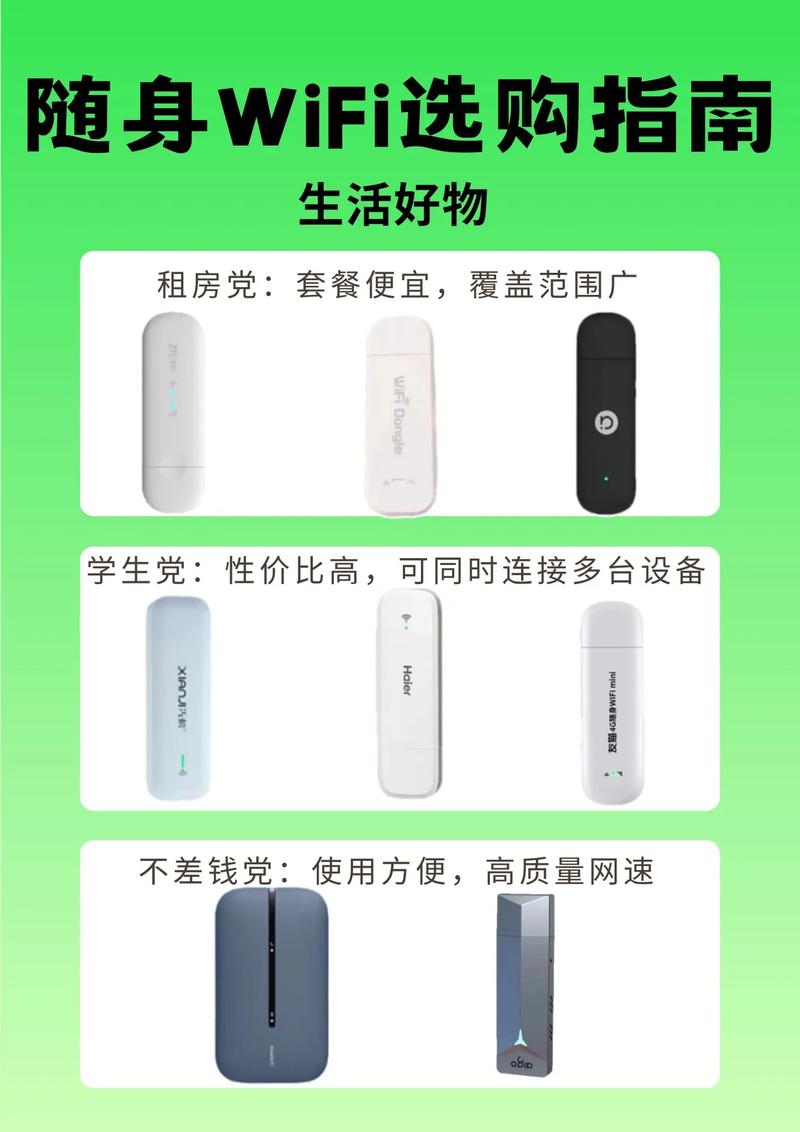 随身wifi器怎么用