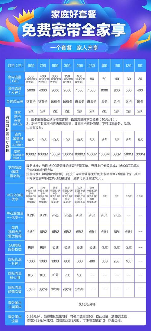 鹤壁移动新卡套餐值得办理吗？