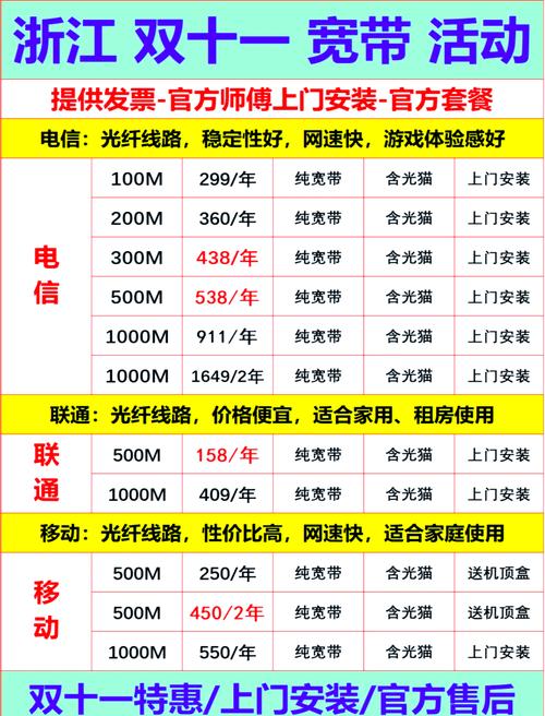 浙邮电信卡套餐怎么样的?