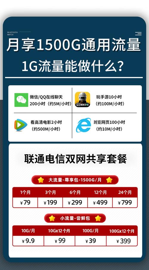 随身wifi流量怎么算