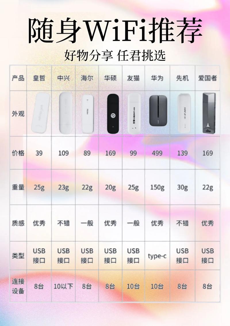 怎么弄随身wifi