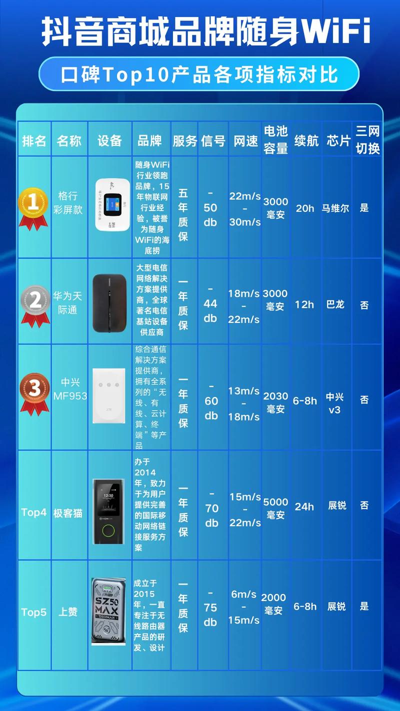 随身wifi怎么算流量