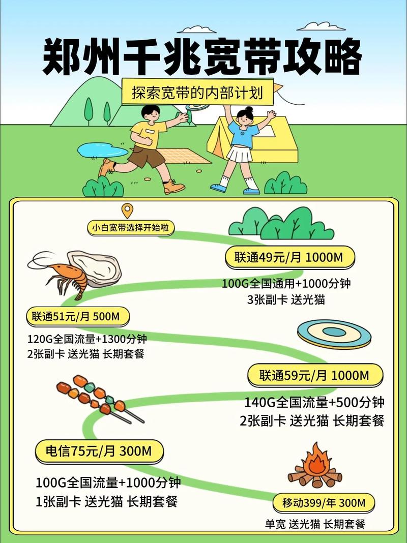 郑州如何开通网络宽带?