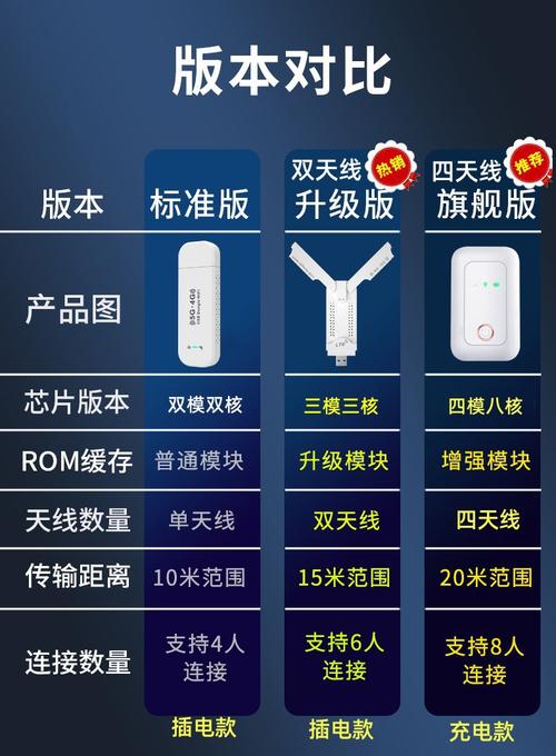 wifi随身宝怎么使用