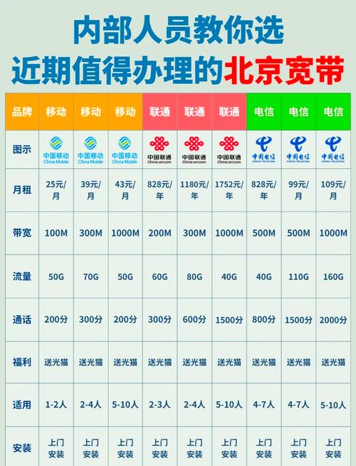 宽带如何分几类?
