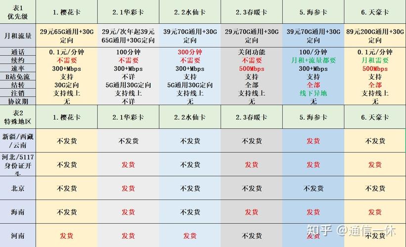 电信青芒卡套餐怎么样啊？