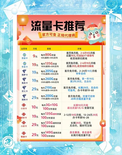 浙邮电信卡套餐怎么样？