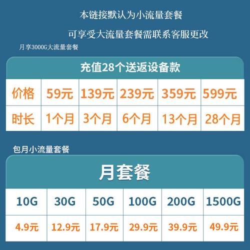 随身WiFi的流量是如何计算的？？