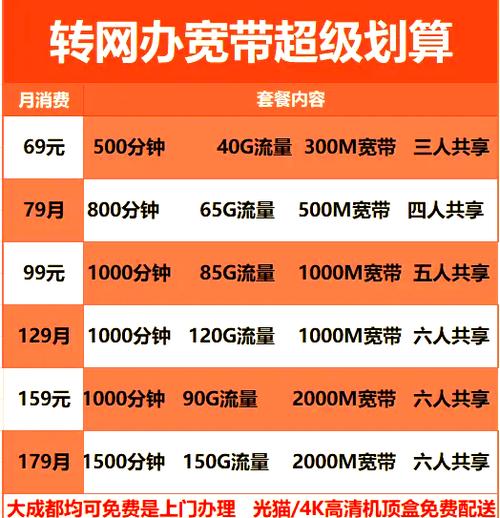 宽带如何分几类?