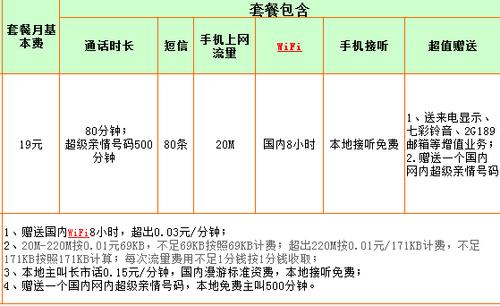 电信喜颜卡套餐怎么样退订?