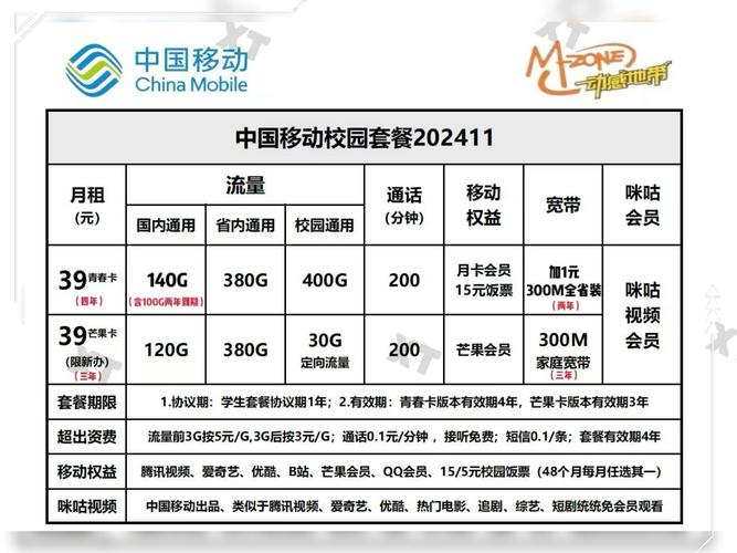 电信青芒卡套餐怎么样？