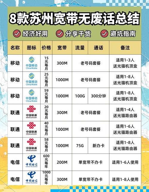 宽带如何分几类?