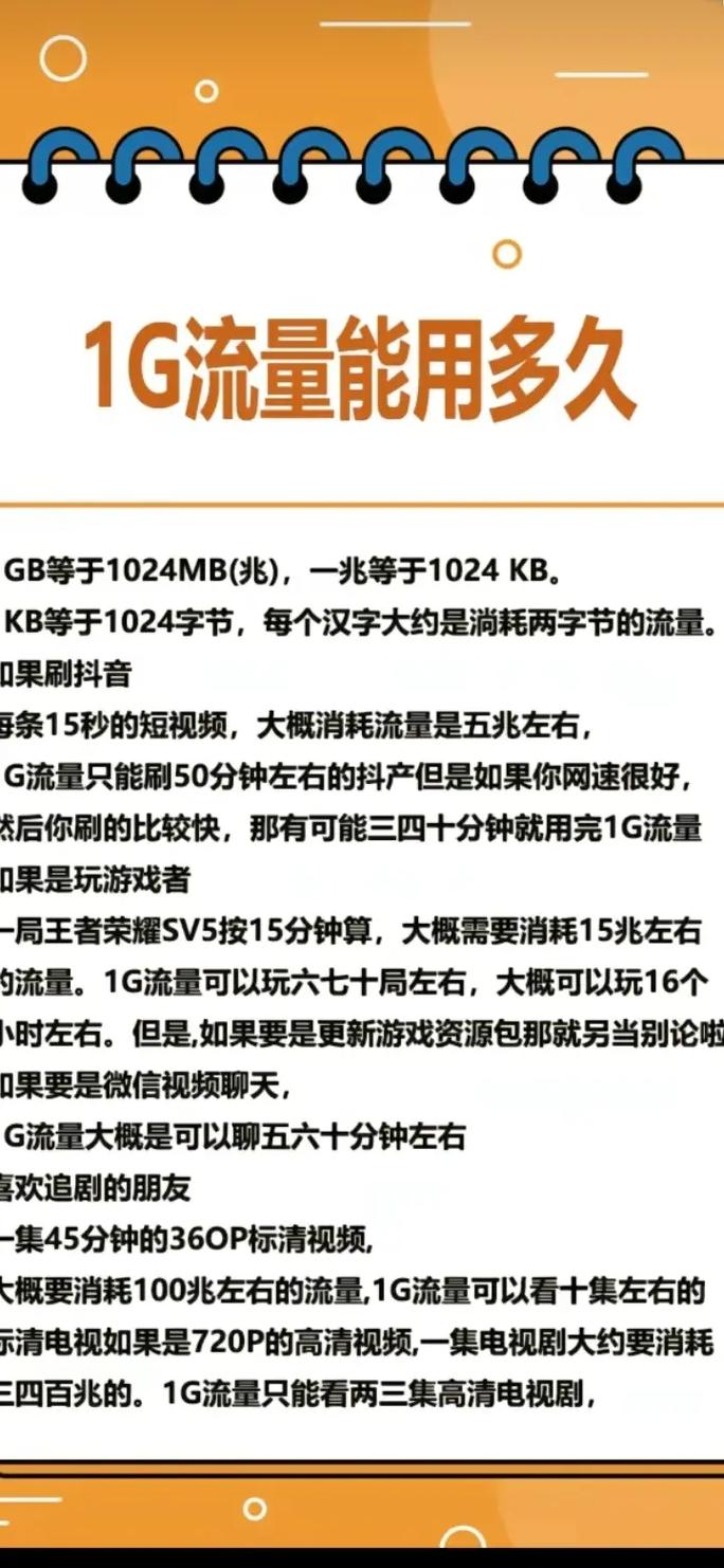 手机看抖音有多少流量费?