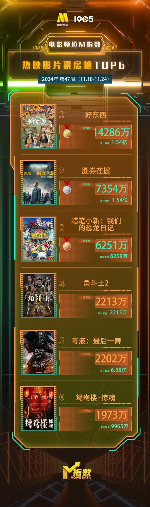 手机看一集电影多少流量?