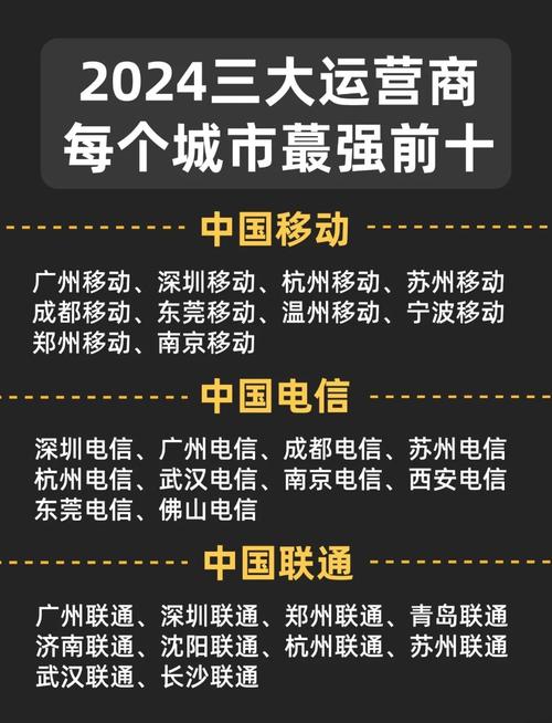 一个城市手机流量走多少?