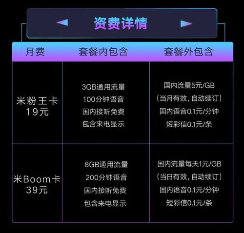 移动米粉卡哪个套餐好?
