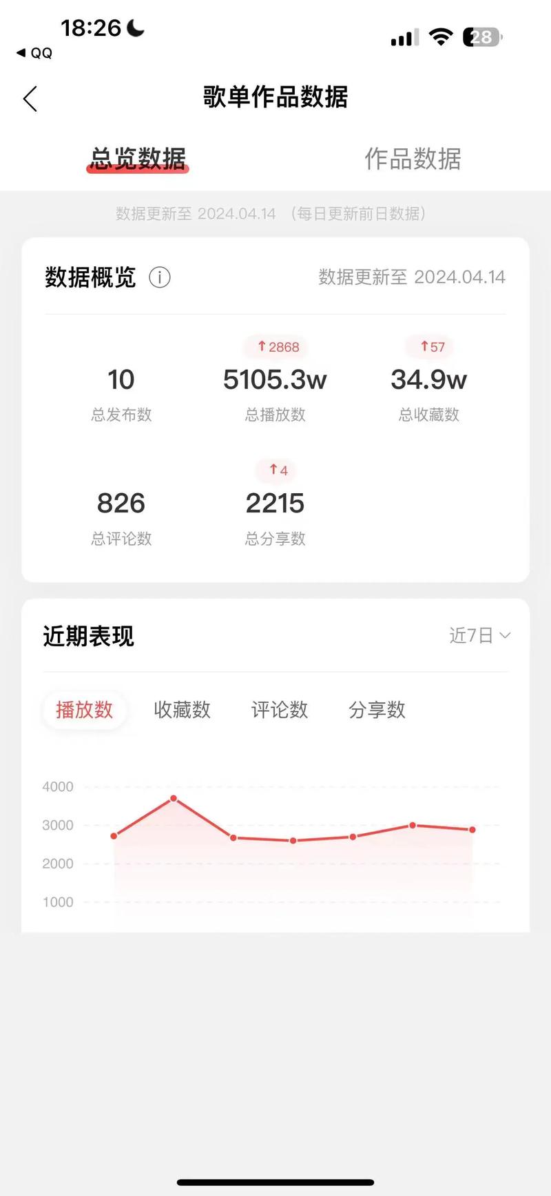 手机听一天歌多少流量?