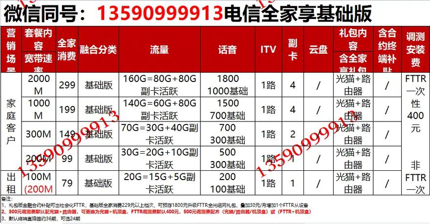 联通卡6元套餐有哪些?