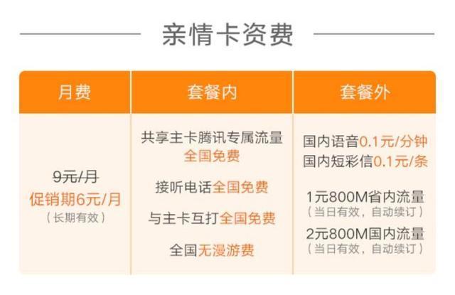 哪个套餐适合开亲情卡?
