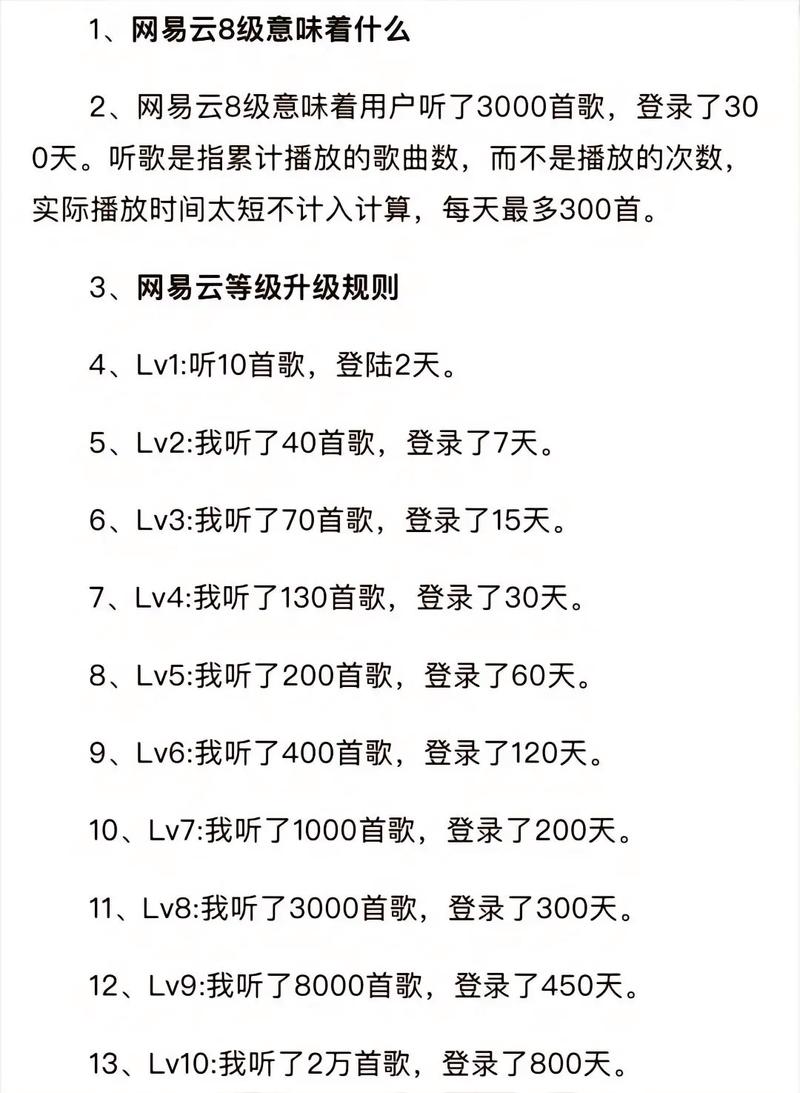 手机听一天歌多少流量?