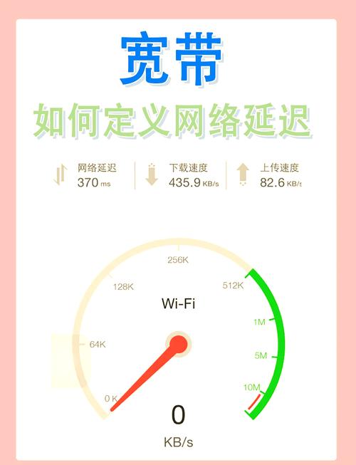 如何降低社区宽带延迟？