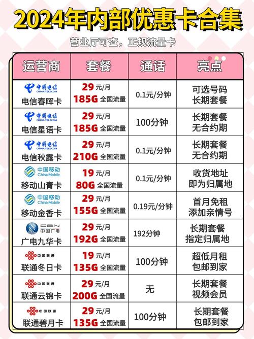 移动超圣神卡套餐性价比如何？