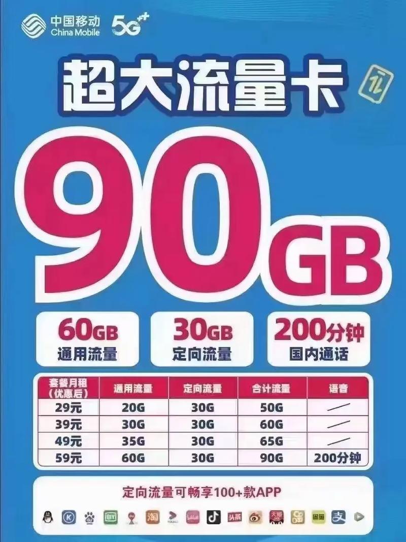 移动5g卡套餐怎么样?