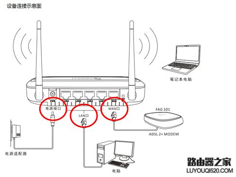 如何安装宽带接线器？