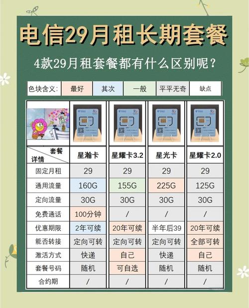 电信滴滴专享卡套餐怎么样?