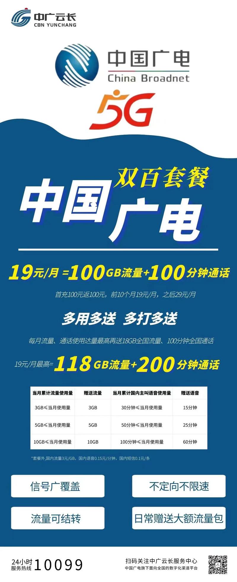 广电卡办理后多久拿到佣金?