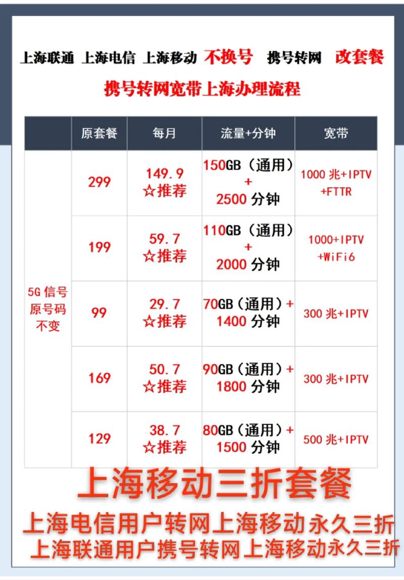 联通卡转电信有哪些套餐?