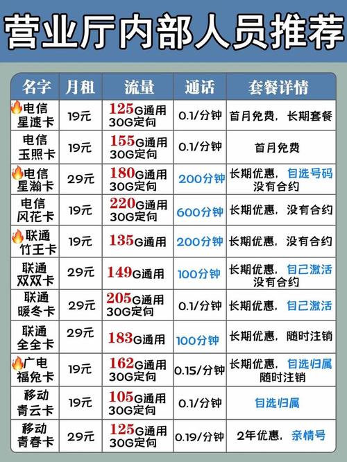 联通卡怎么查用哪些套餐?