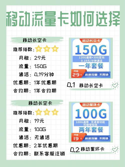 移动星环卡套餐性价比如何？