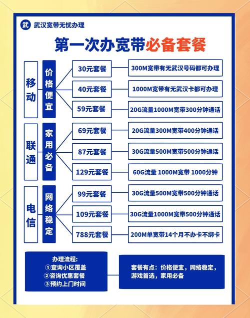 如何选择宽带企业套餐?