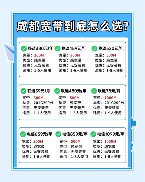 如何选择宽带企业套餐?