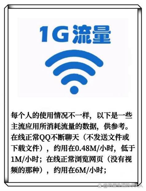 1g手机流量大概多少?