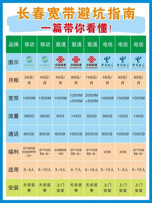 如何选择宽带企业套餐?