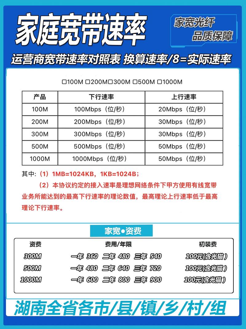 宽带测速如何看速度?