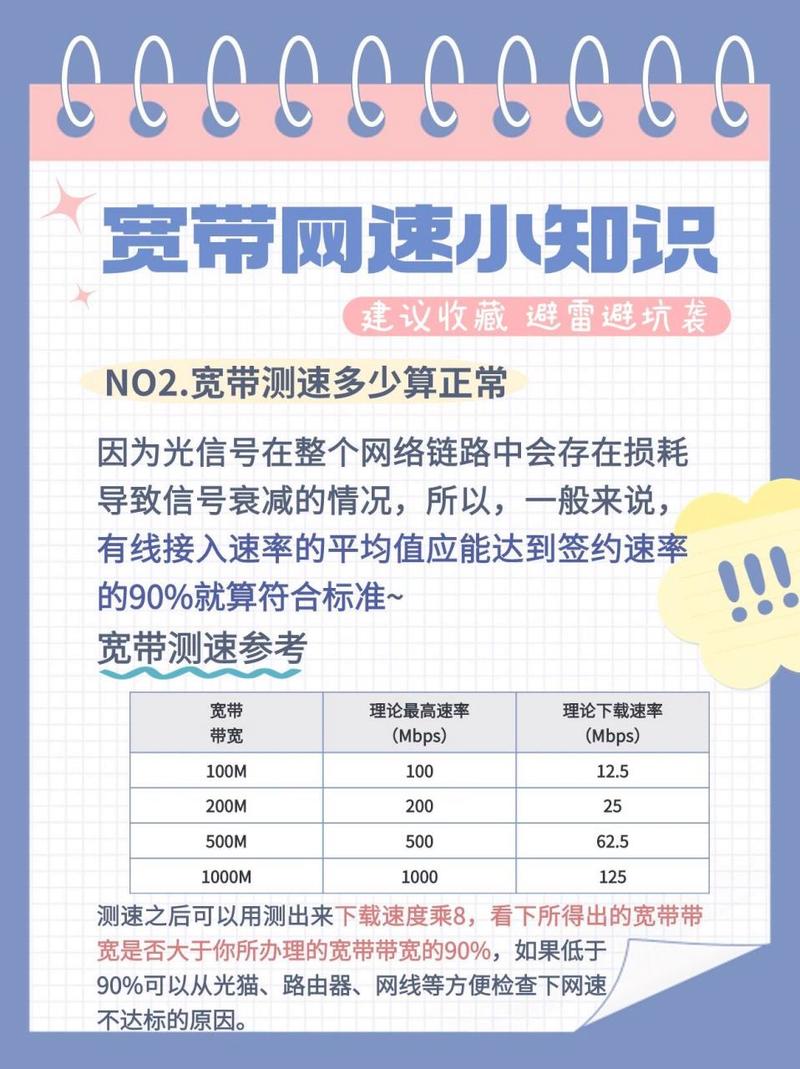 宽带测速如何看速度?