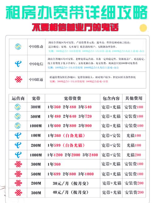 如何更新套餐移动宽带?